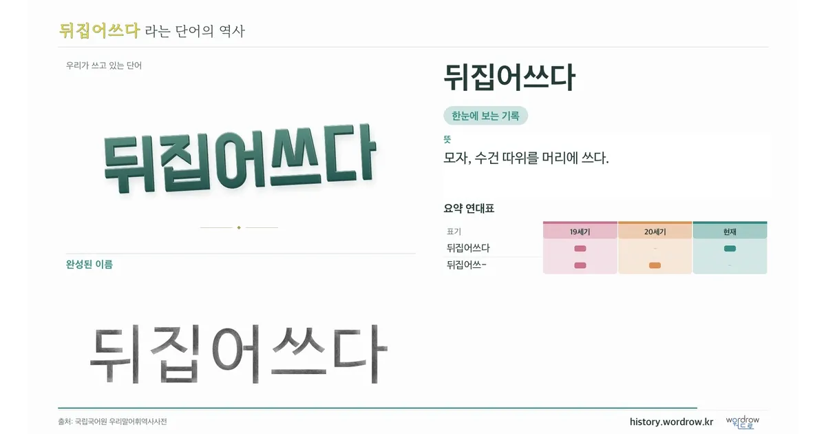 뒤집어쓰다 대표 이미지