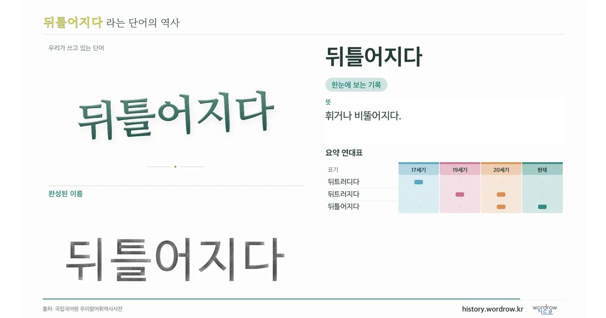 뒤틀어지다 대표 이미지
