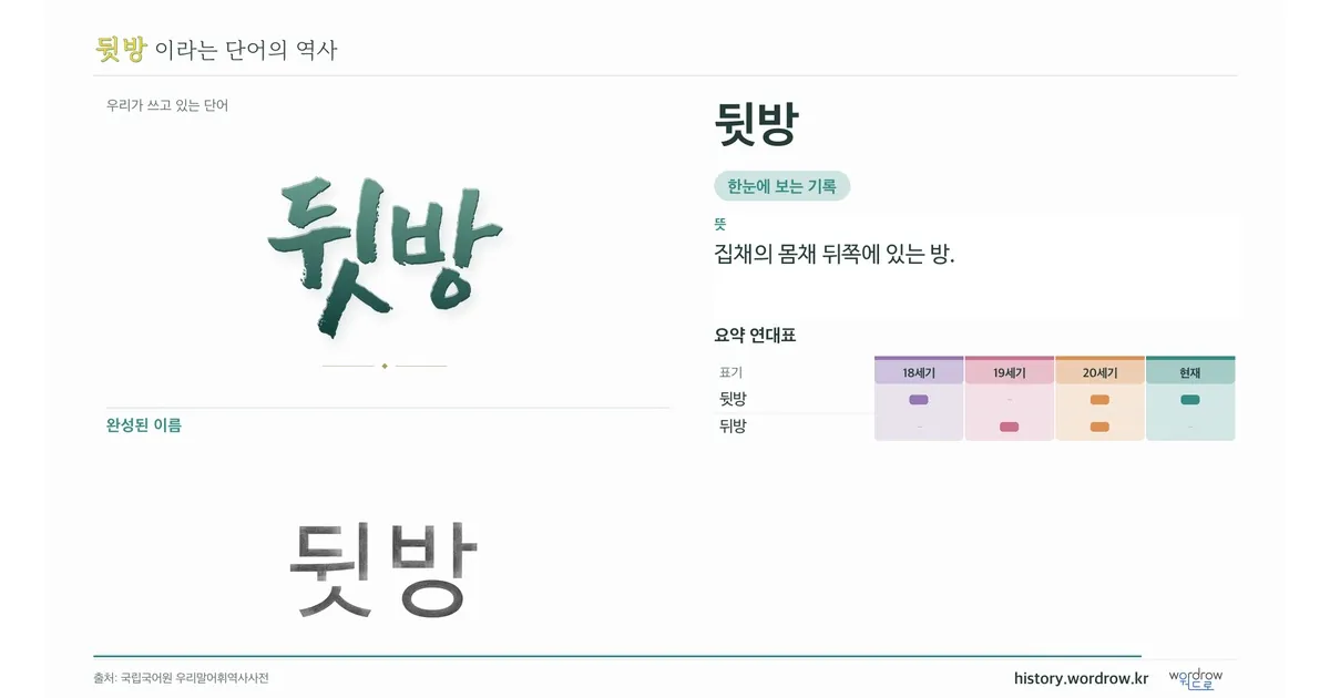 뒷방 대표 이미지