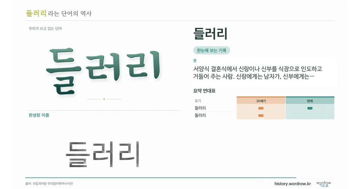 들러리 대표 이미지