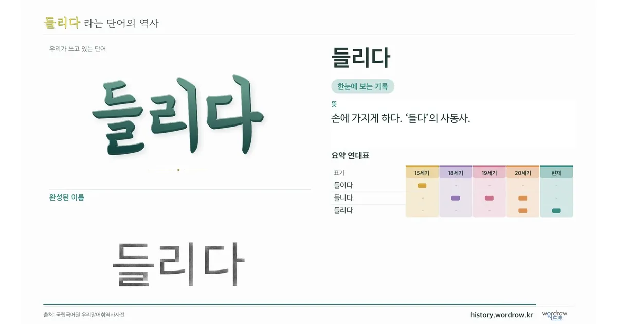 들리다 대표 이미지