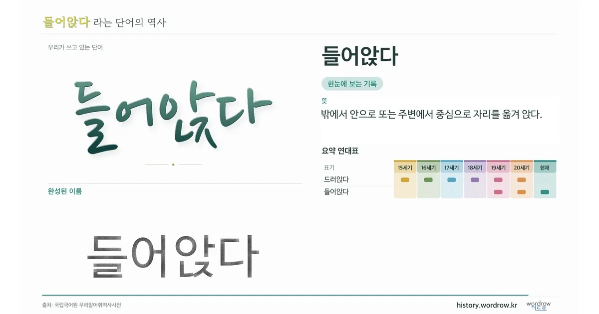 들어앉다 대표 이미지
