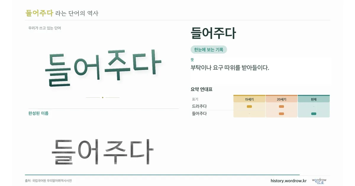 들어주다 대표 이미지