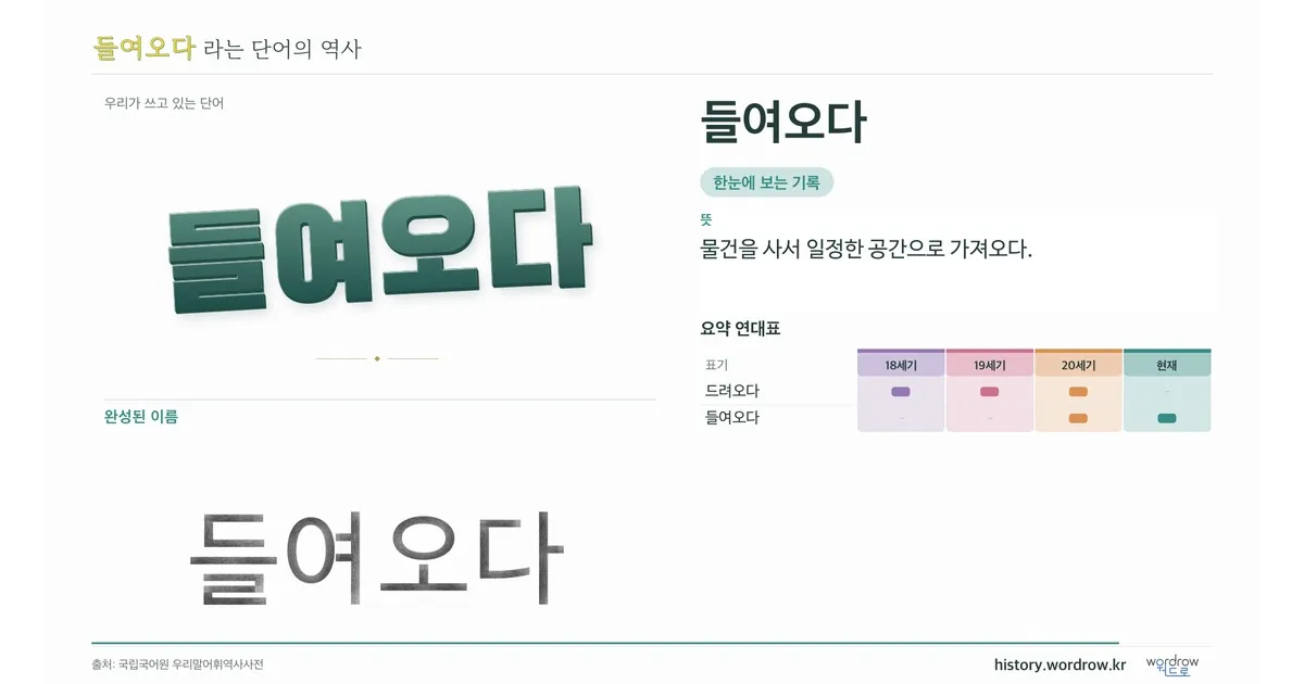 들여오다 대표 이미지