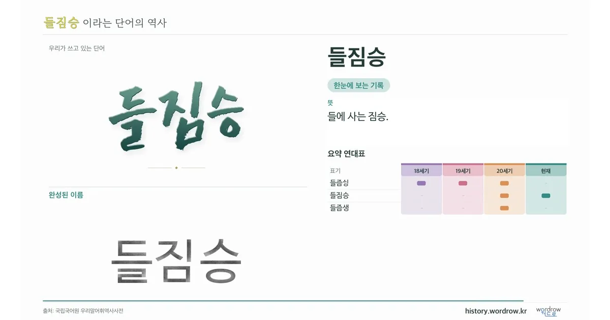 들짐승 대표 이미지