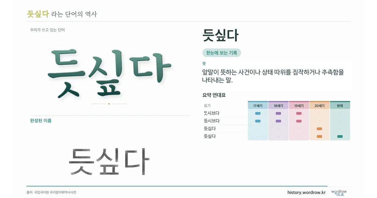 듯싶다 대표 이미지