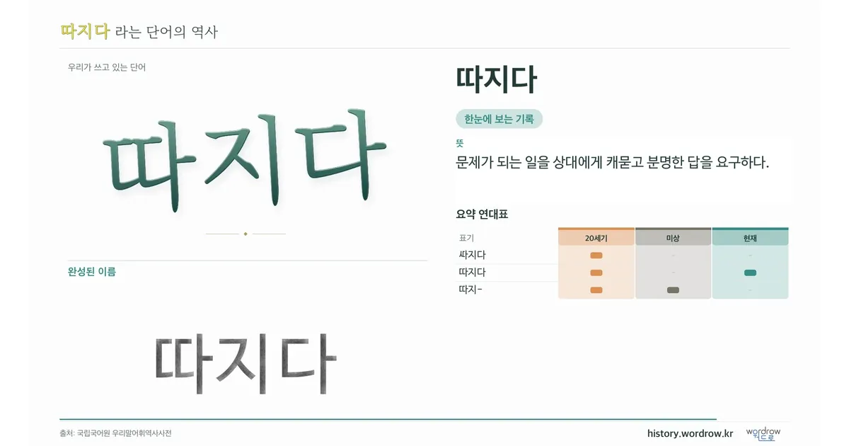 따지다 대표 이미지