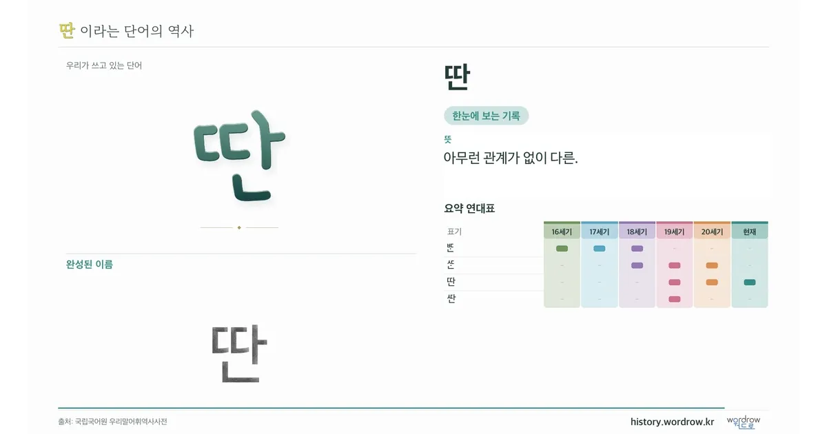 딴 대표 이미지