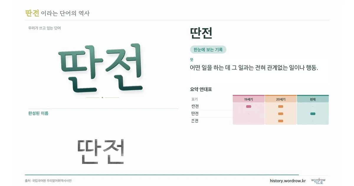 딴전 대표 이미지
