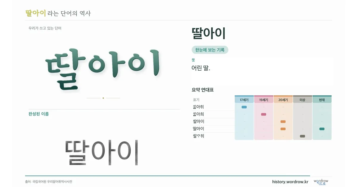 딸아이 대표 이미지