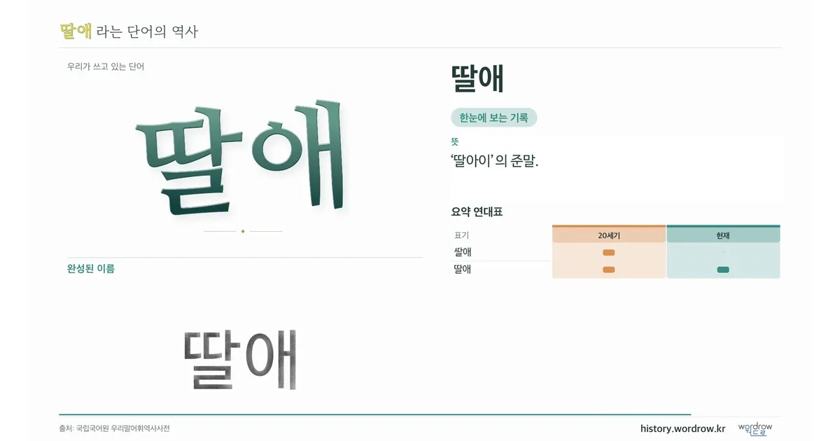 딸애 대표 이미지