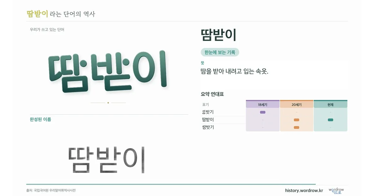 땀받이 대표 이미지