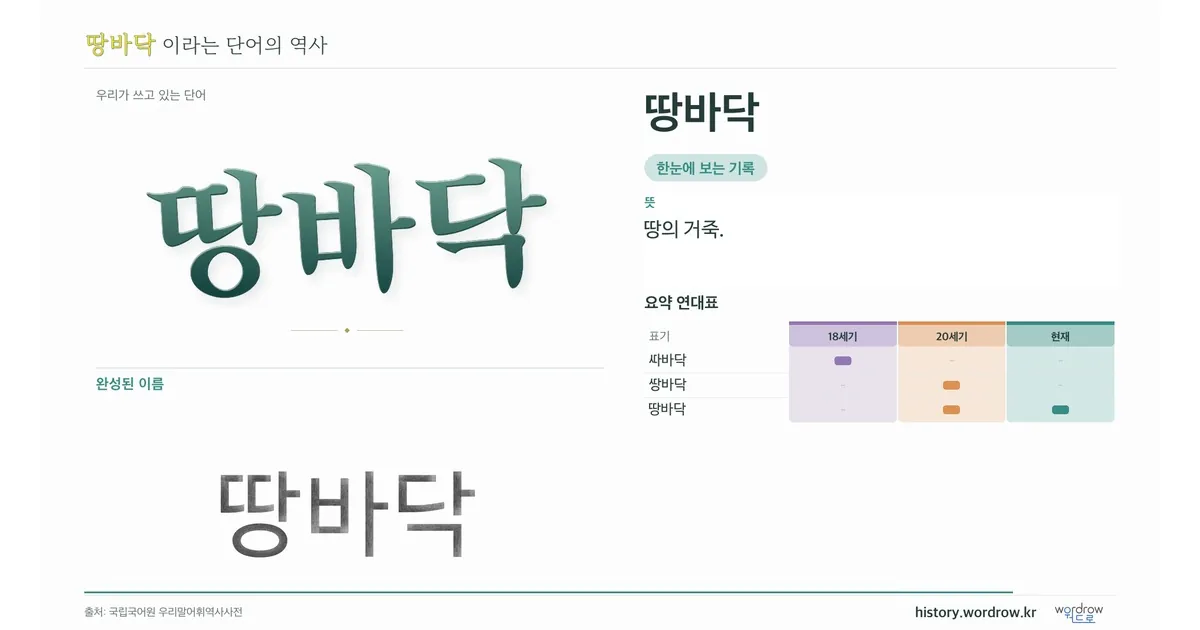 땅바닥 대표 이미지