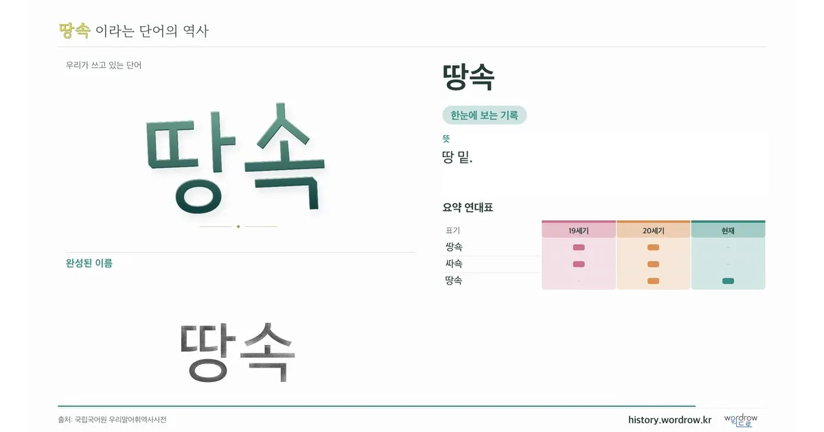 땅속 대표 이미지