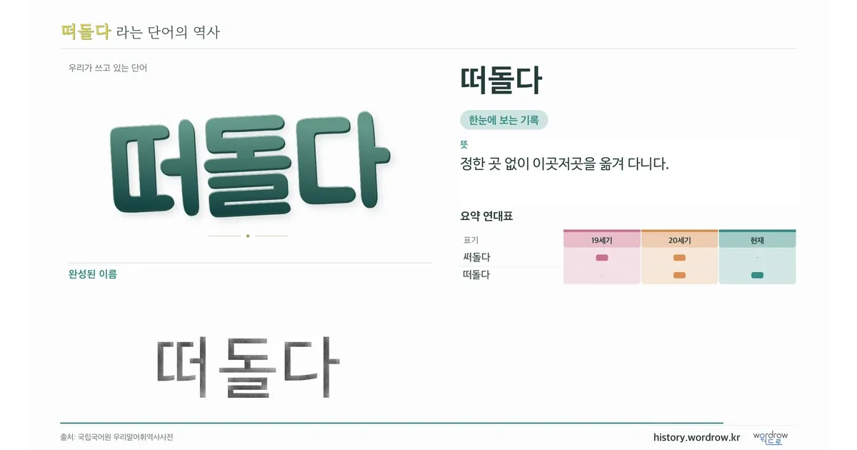 떠돌다 대표 이미지