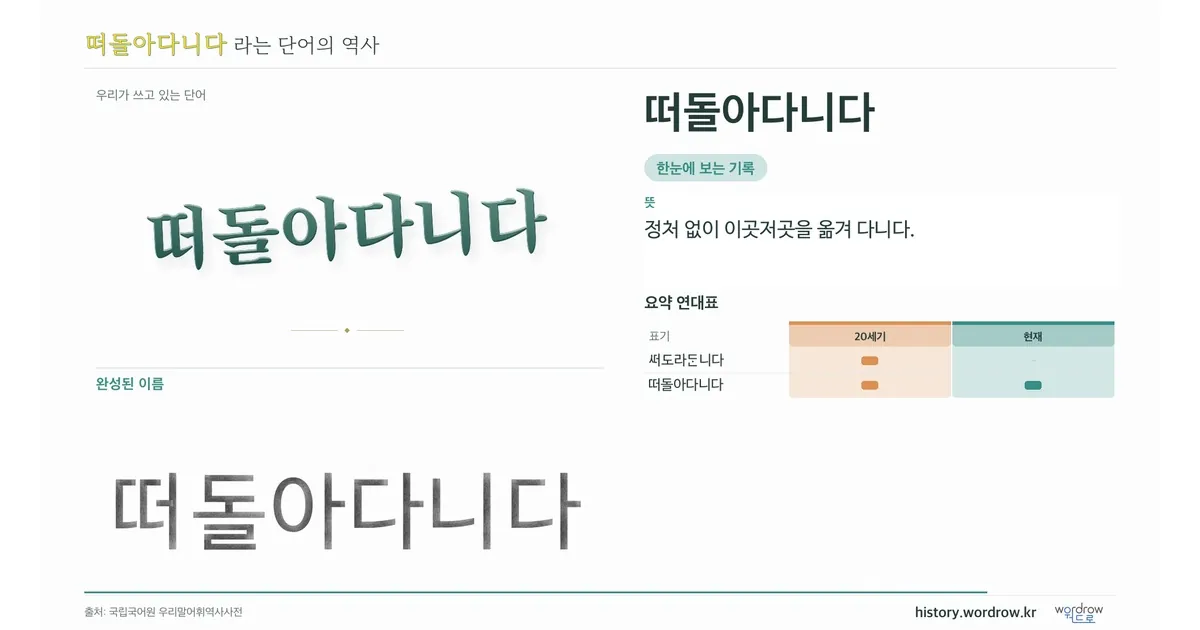 떠돌아다니다 대표 이미지