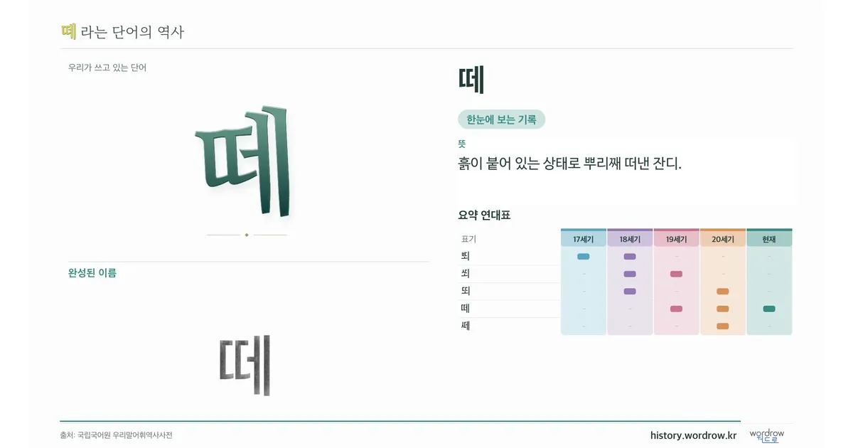 떼 대표 이미지