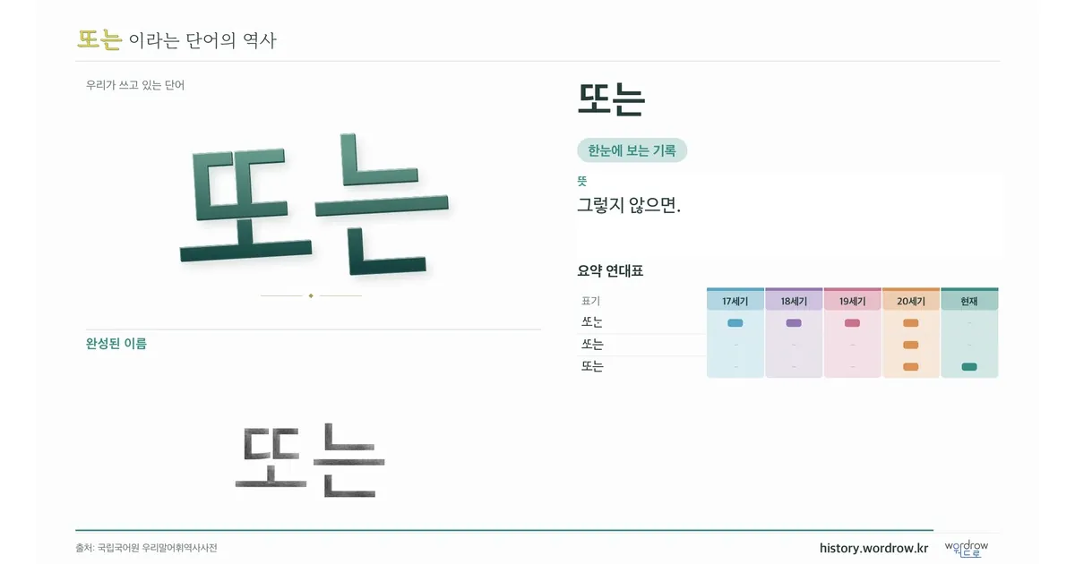또는 대표 이미지