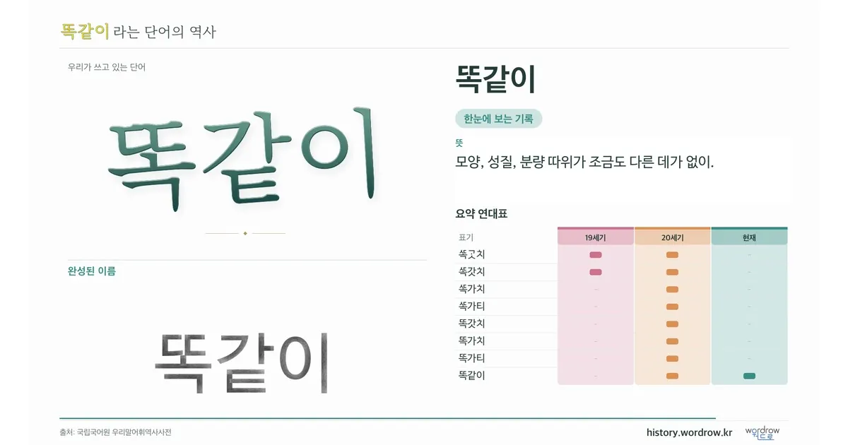 똑같이 대표 이미지