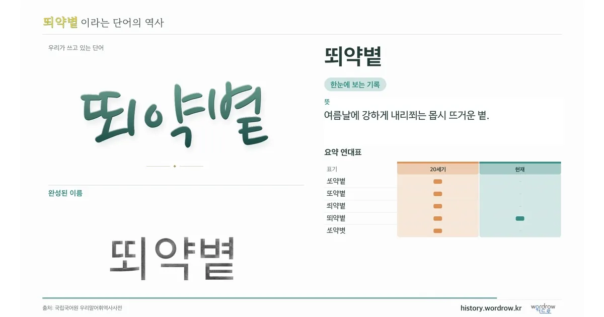 뙤약볕 대표 이미지