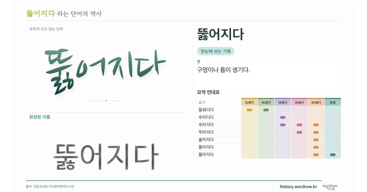 뚫어지다 대표 이미지