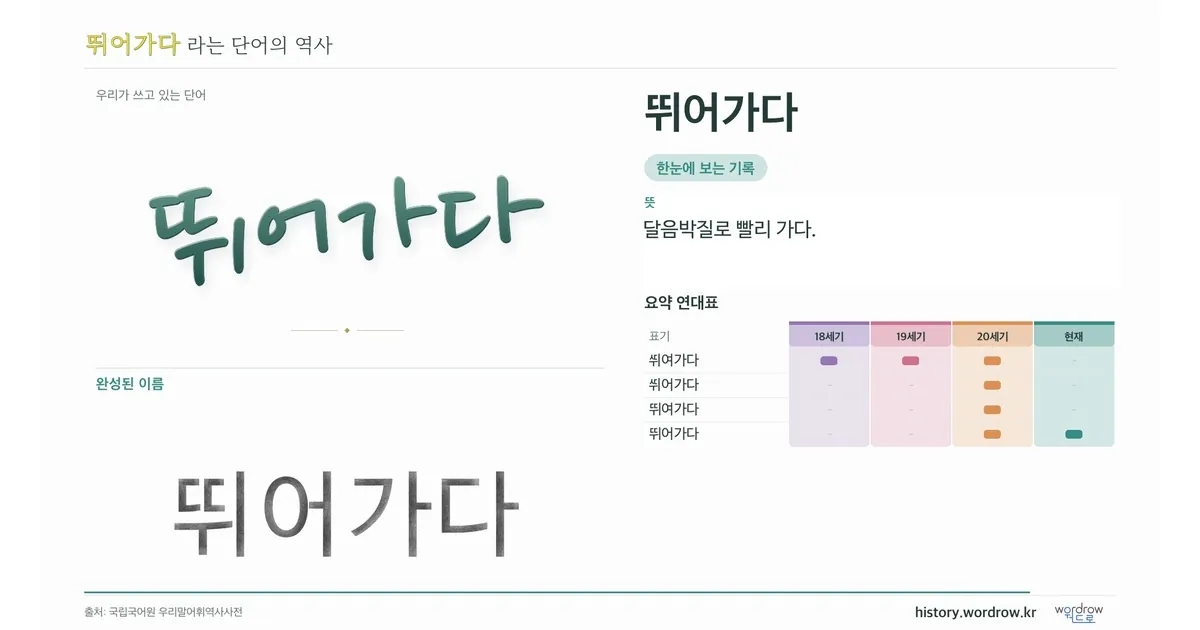뛰어가다 대표 이미지