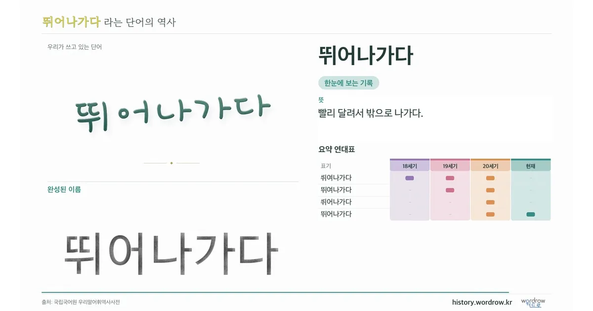 뛰어나가다 대표 이미지
