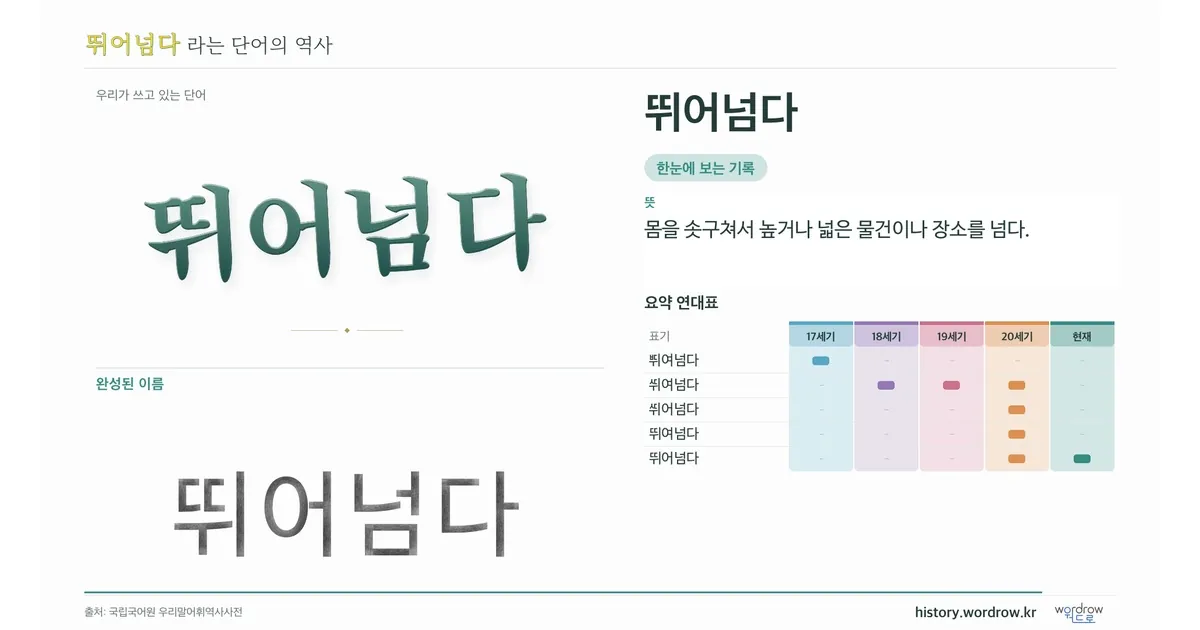 뛰어넘다 대표 이미지