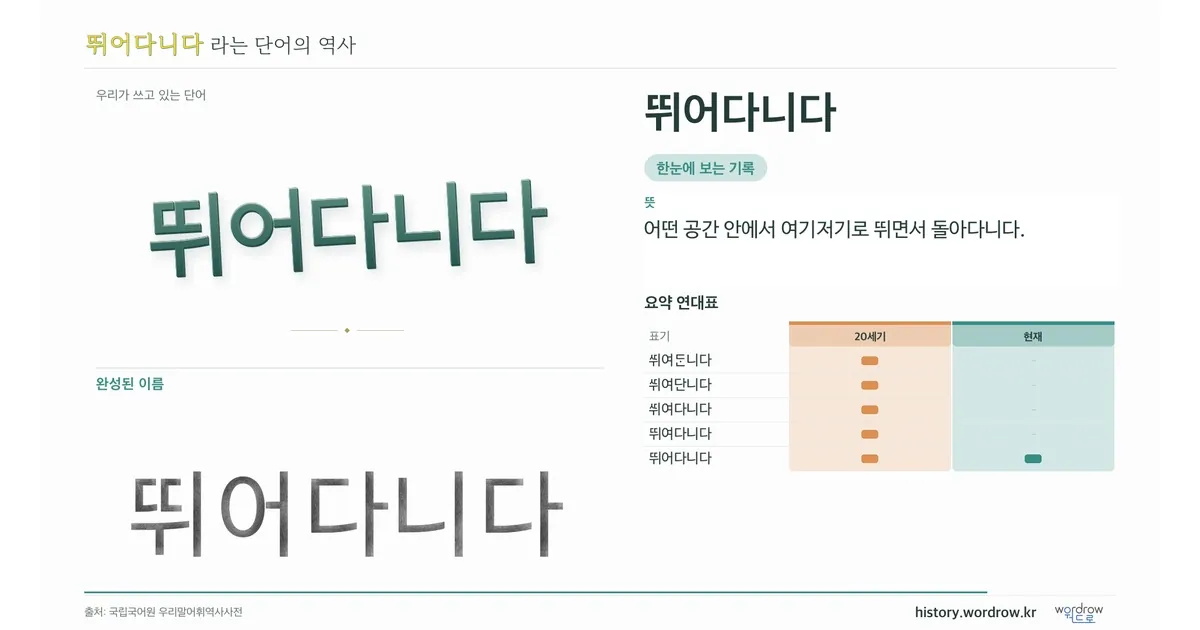 뛰어다니다 대표 이미지