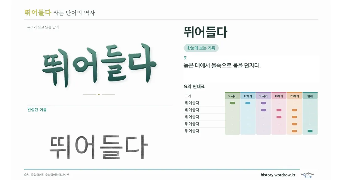 뛰어들다 대표 이미지