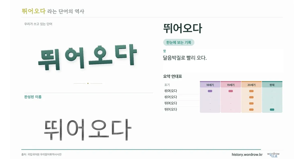 뛰어오다 대표 이미지