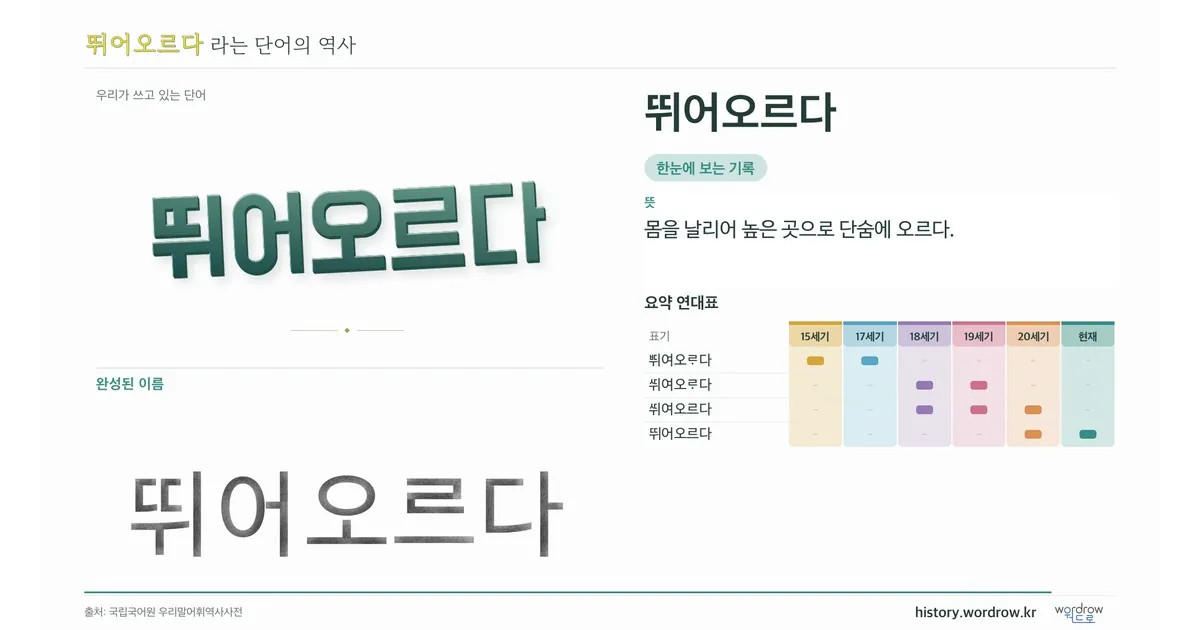 뛰어오르다 대표 이미지