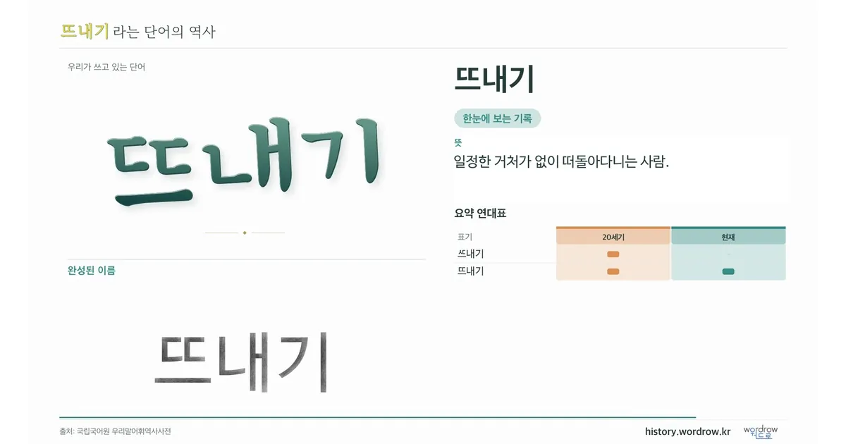 뜨내기 대표 이미지