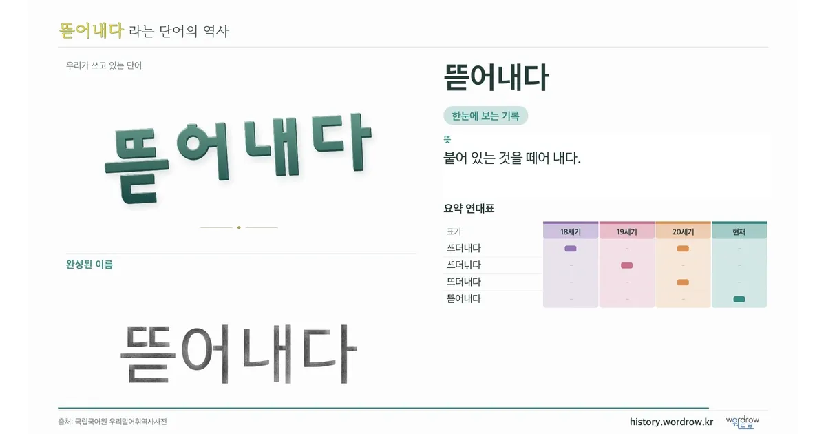뜯어내다 대표 이미지