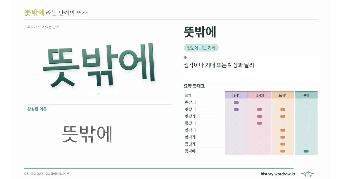 뜻밖에 대표 이미지