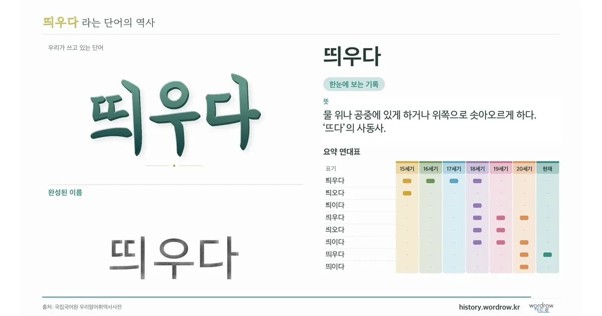 띄우다 대표 이미지