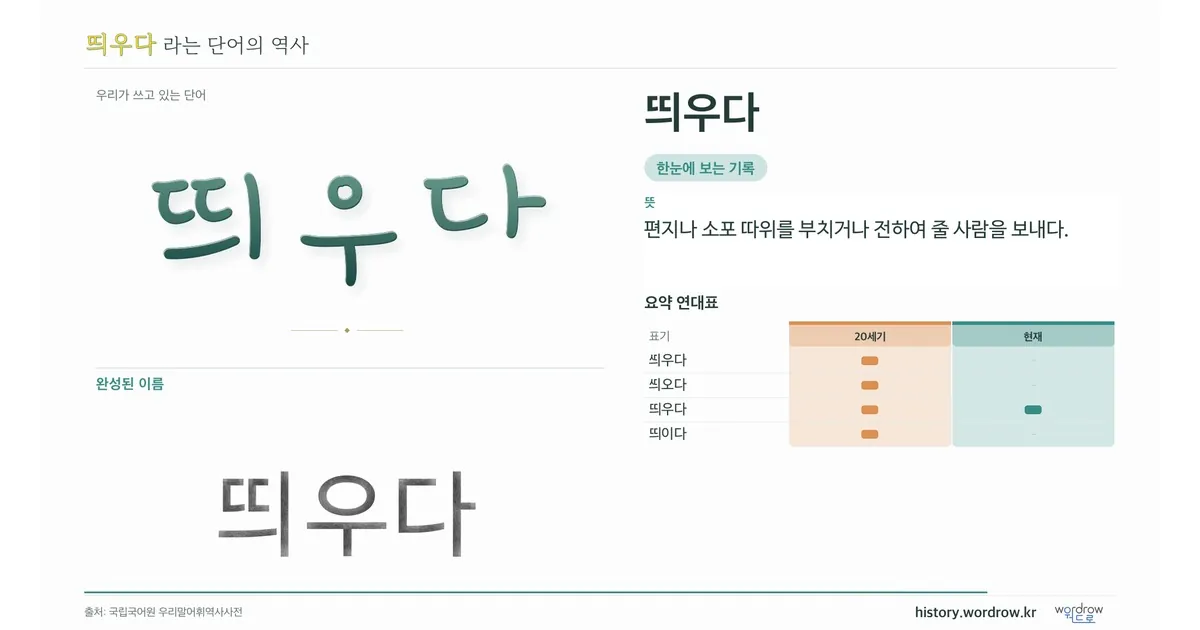 띄우다 대표 이미지
