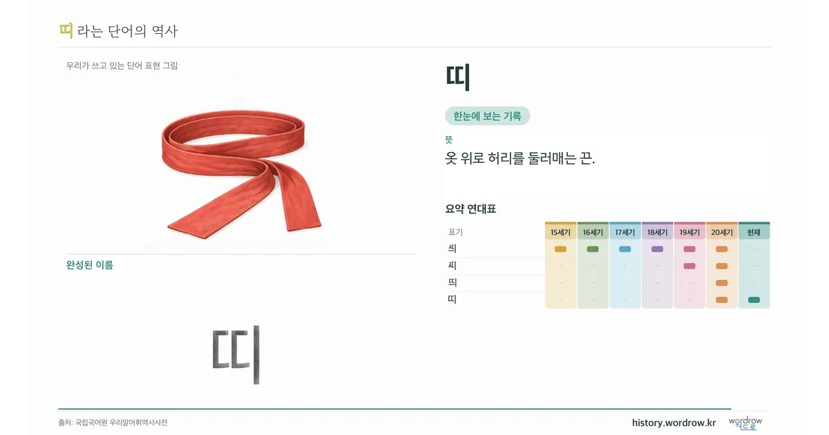 띠 대표 이미지