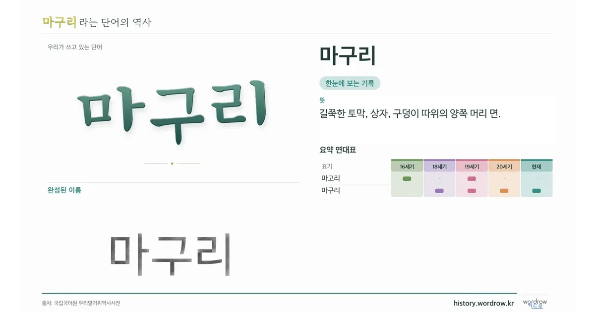 마구리 대표 이미지