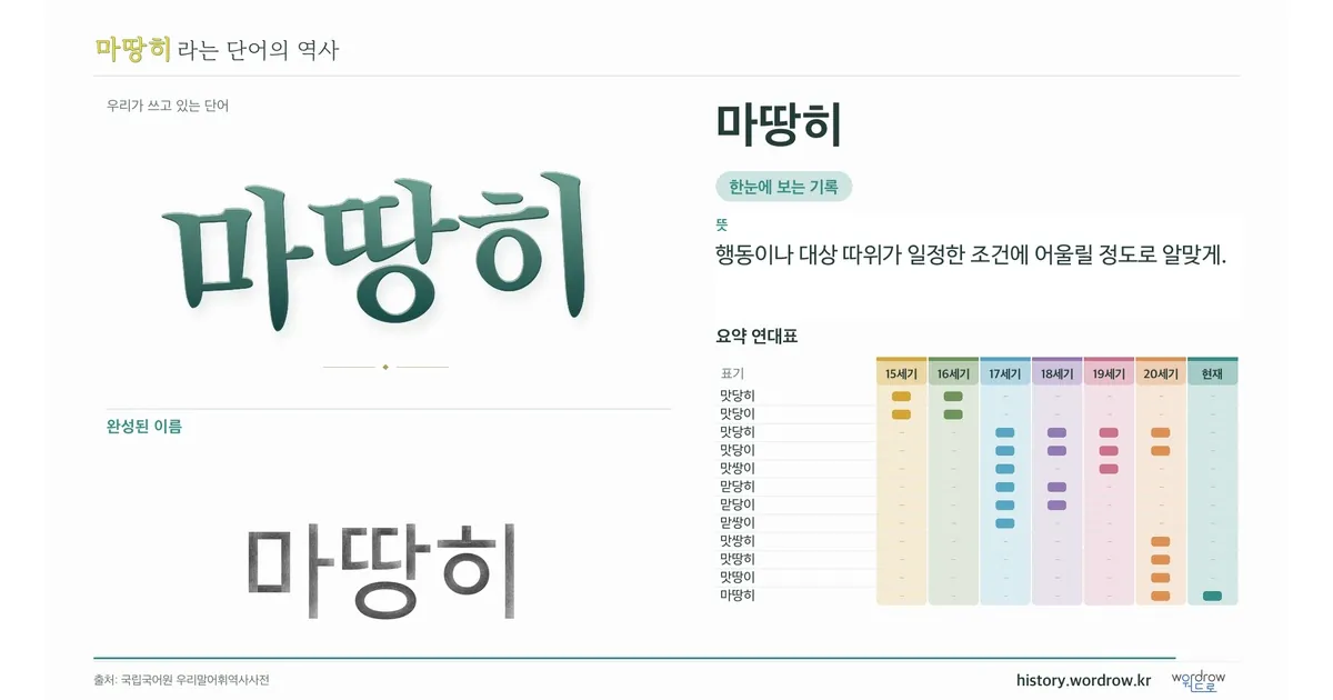 마땅히 대표 이미지