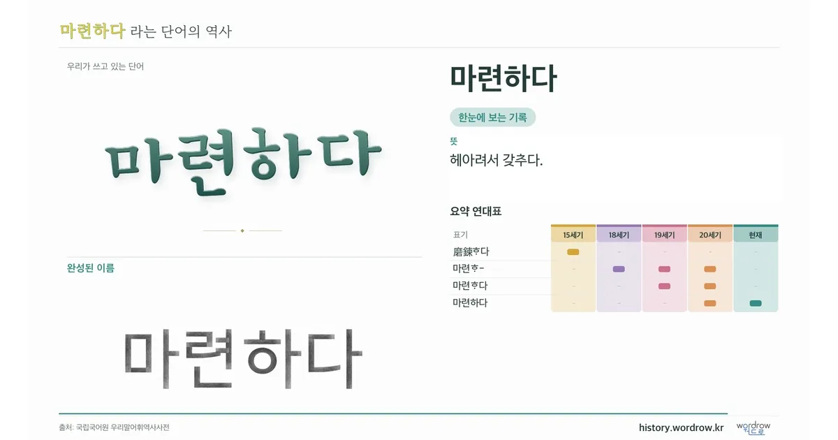 마련하다 대표 이미지