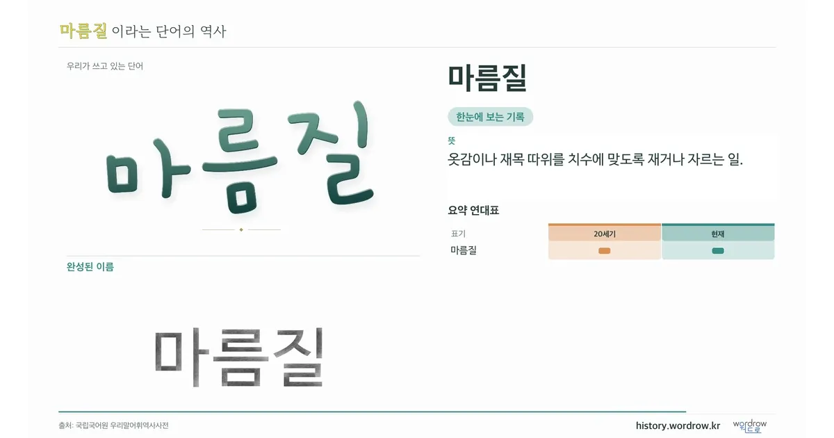 마름질 대표 이미지