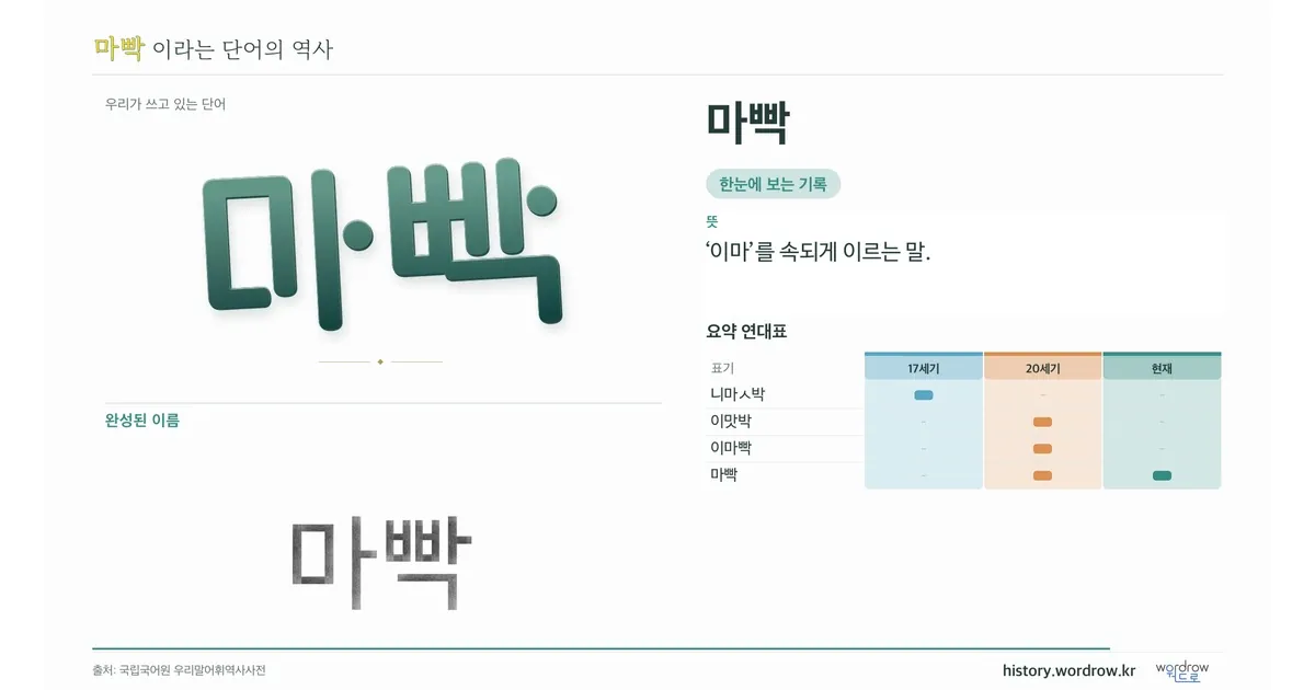 마빡 대표 이미지