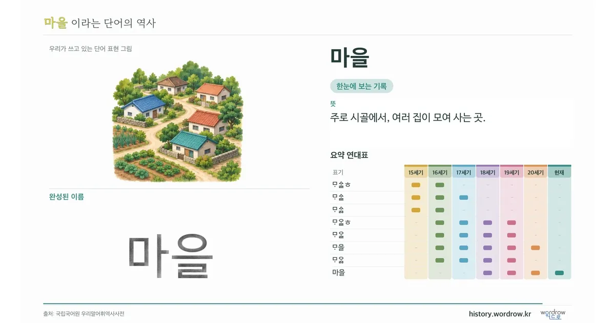 마을 대표 이미지