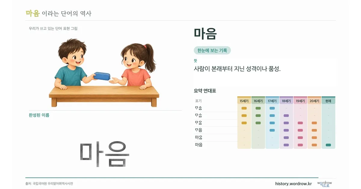 마음의 완성 영상 포스터