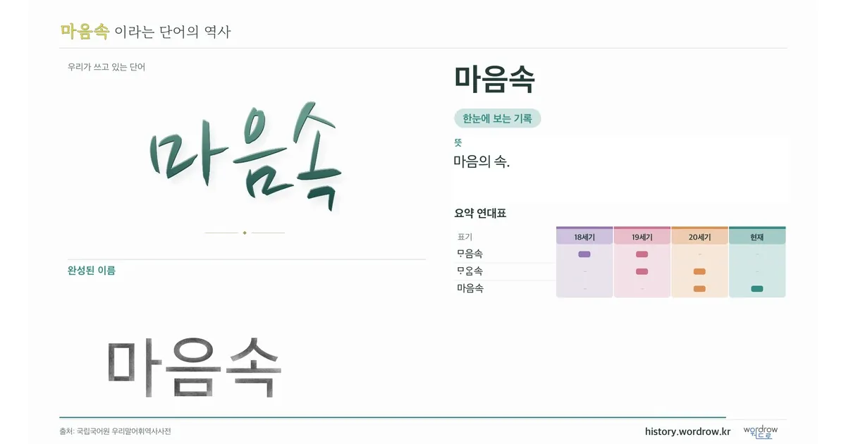 마음속 대표 이미지