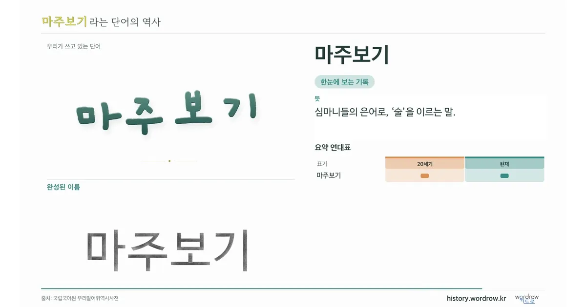 마주보기 대표 이미지