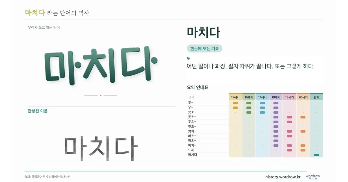 마치다 대표 이미지