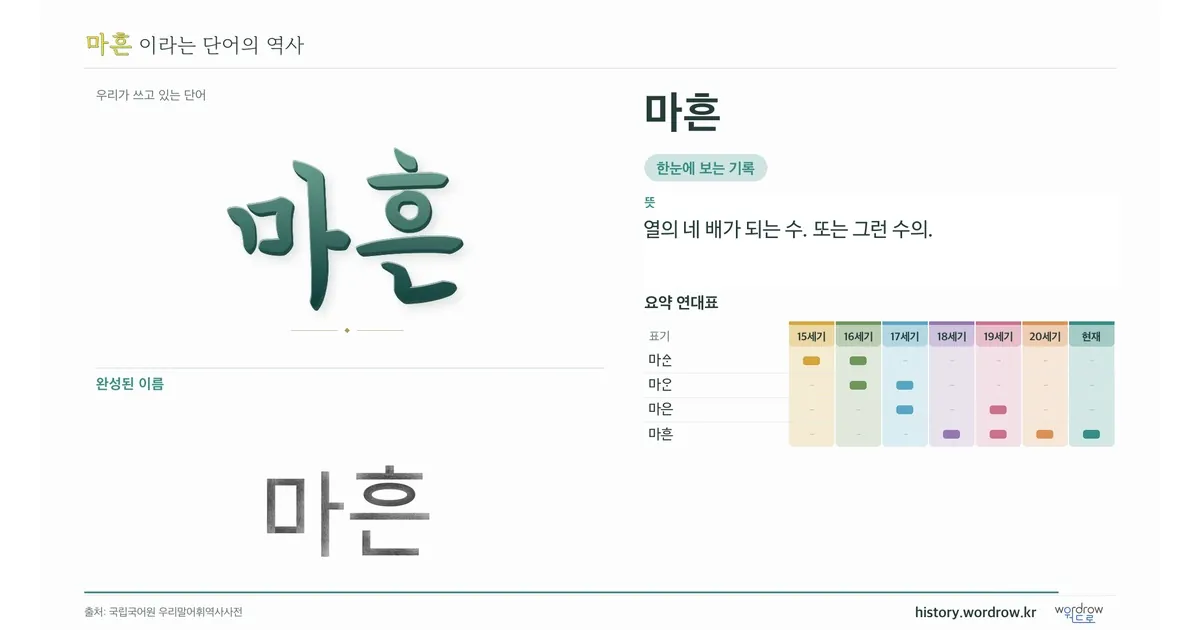 마흔 대표 이미지