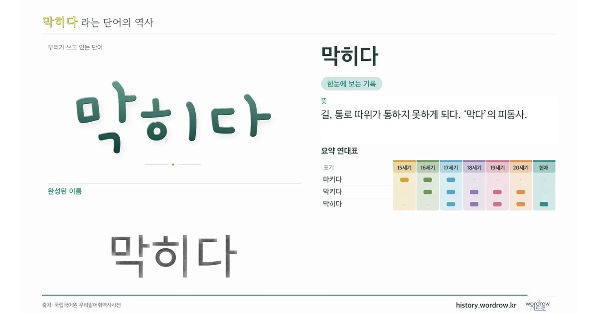 막히다 대표 이미지
